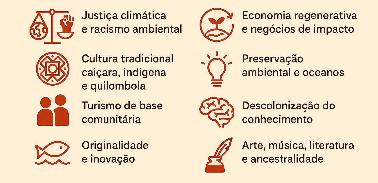 Temas abordados TEDx Ilhabela (1)